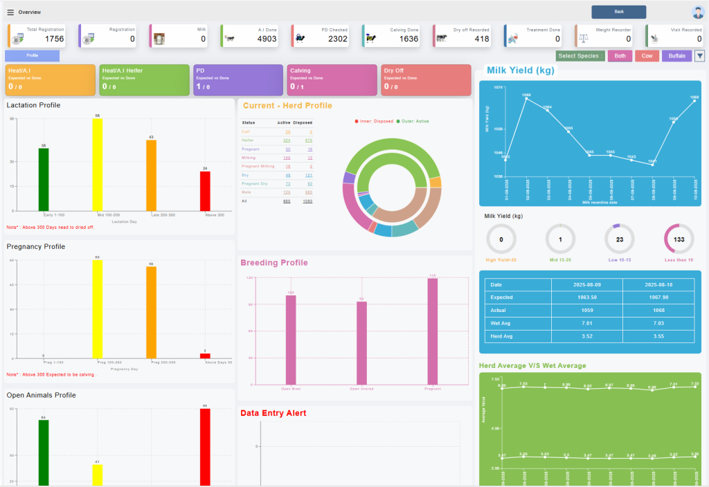 Dairy Management Dashboard